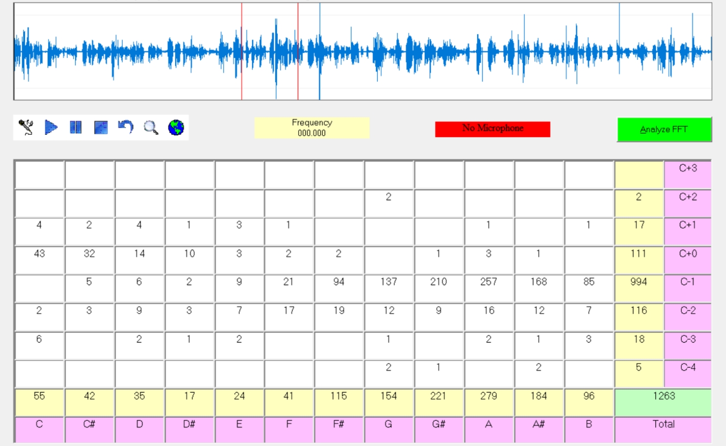 Sound Therapy Sound Therapy