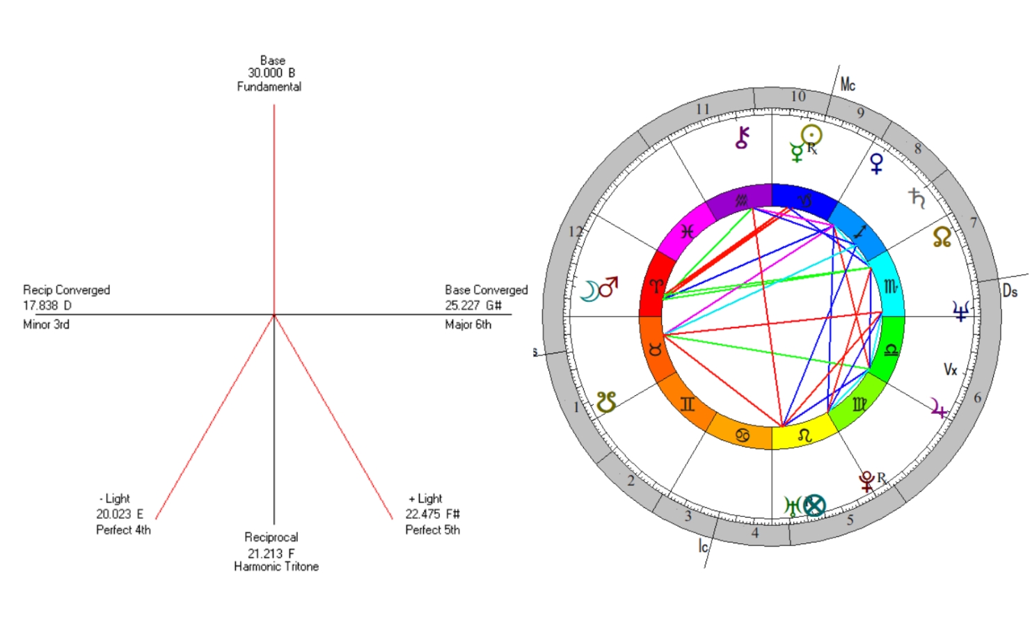 Sound Therapy Sound Therapy