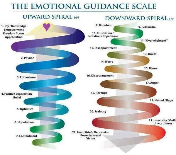 raise your vibration